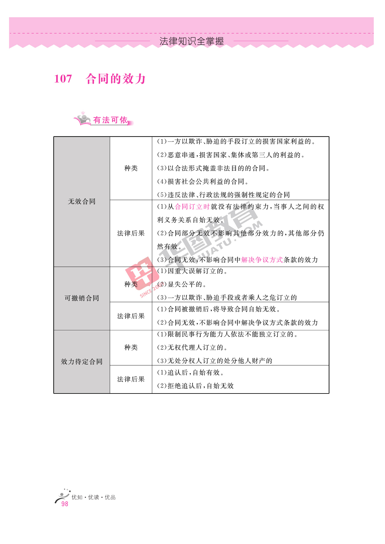 2020银行招聘考试备考资料:法律知识全掌握