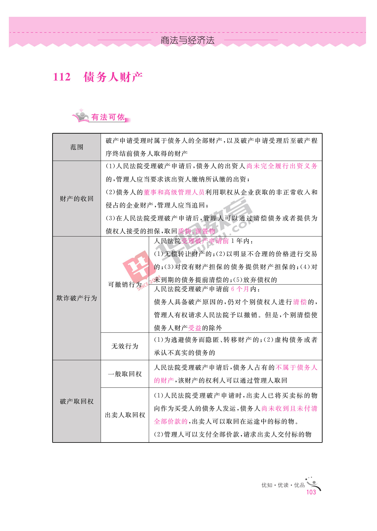 2020银行招聘考试备考资料:法律知识全掌握