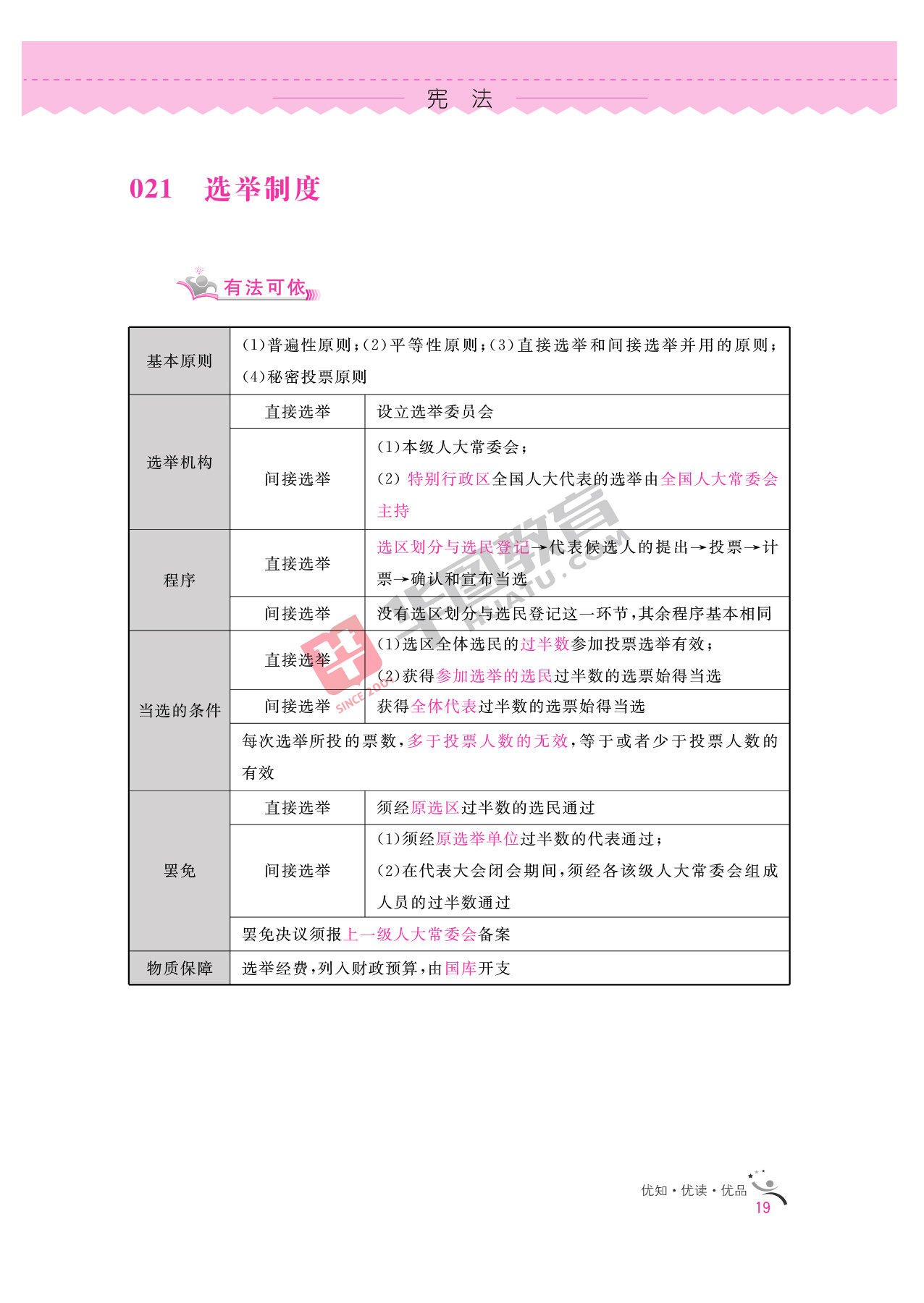 2020银行招聘考试备考资料:法律知识全掌握