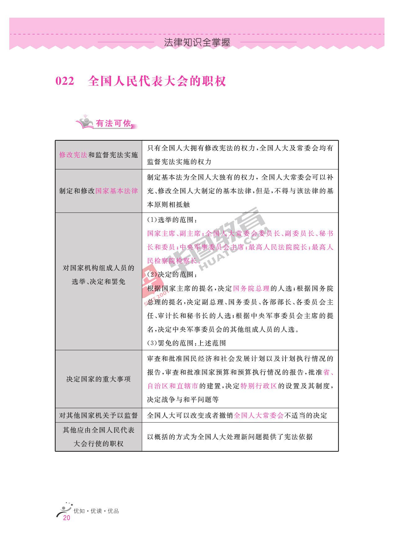 2020银行招聘考试备考资料:法律知识全掌握