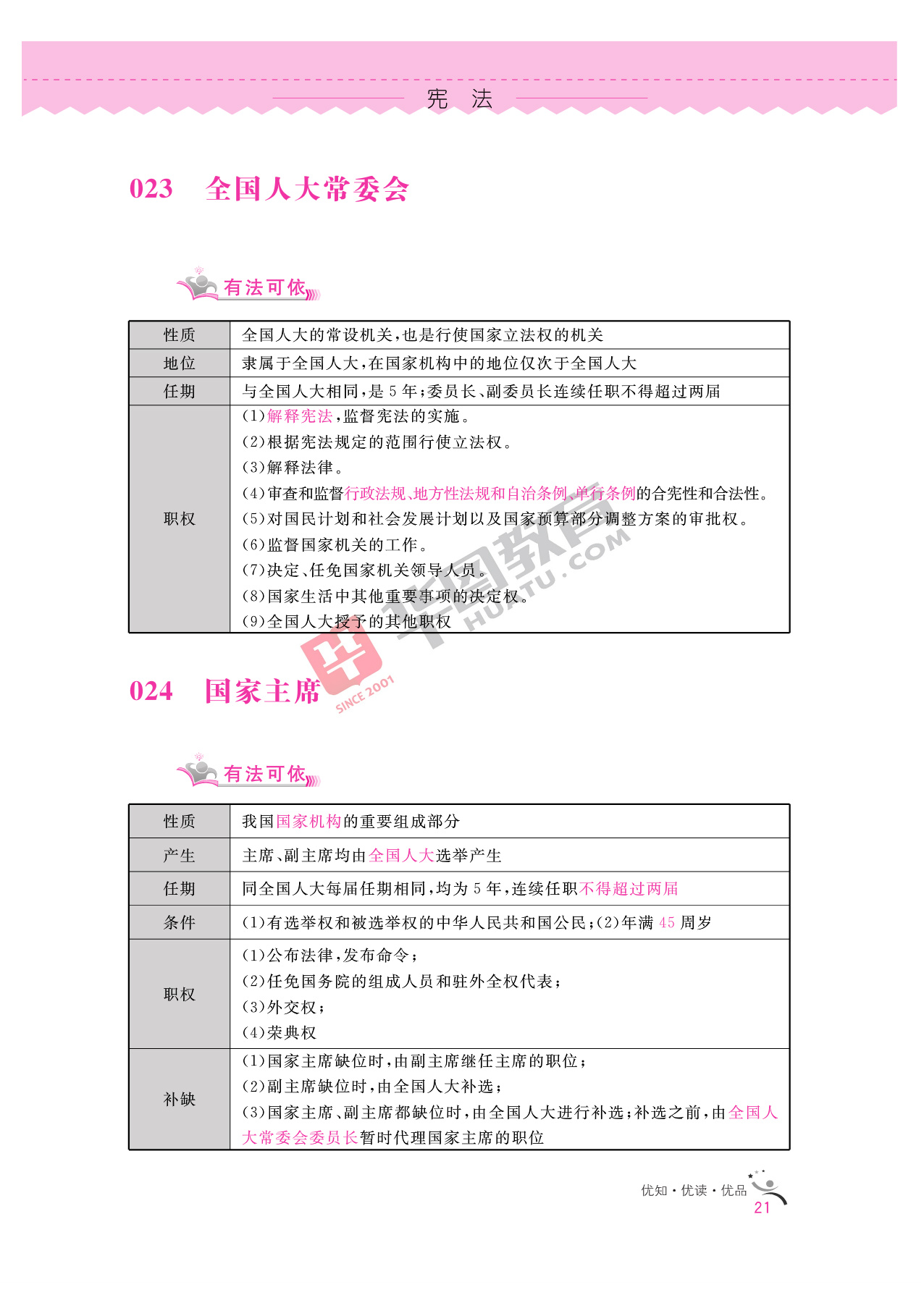 2020银行招聘考试备考资料:法律知识全掌握