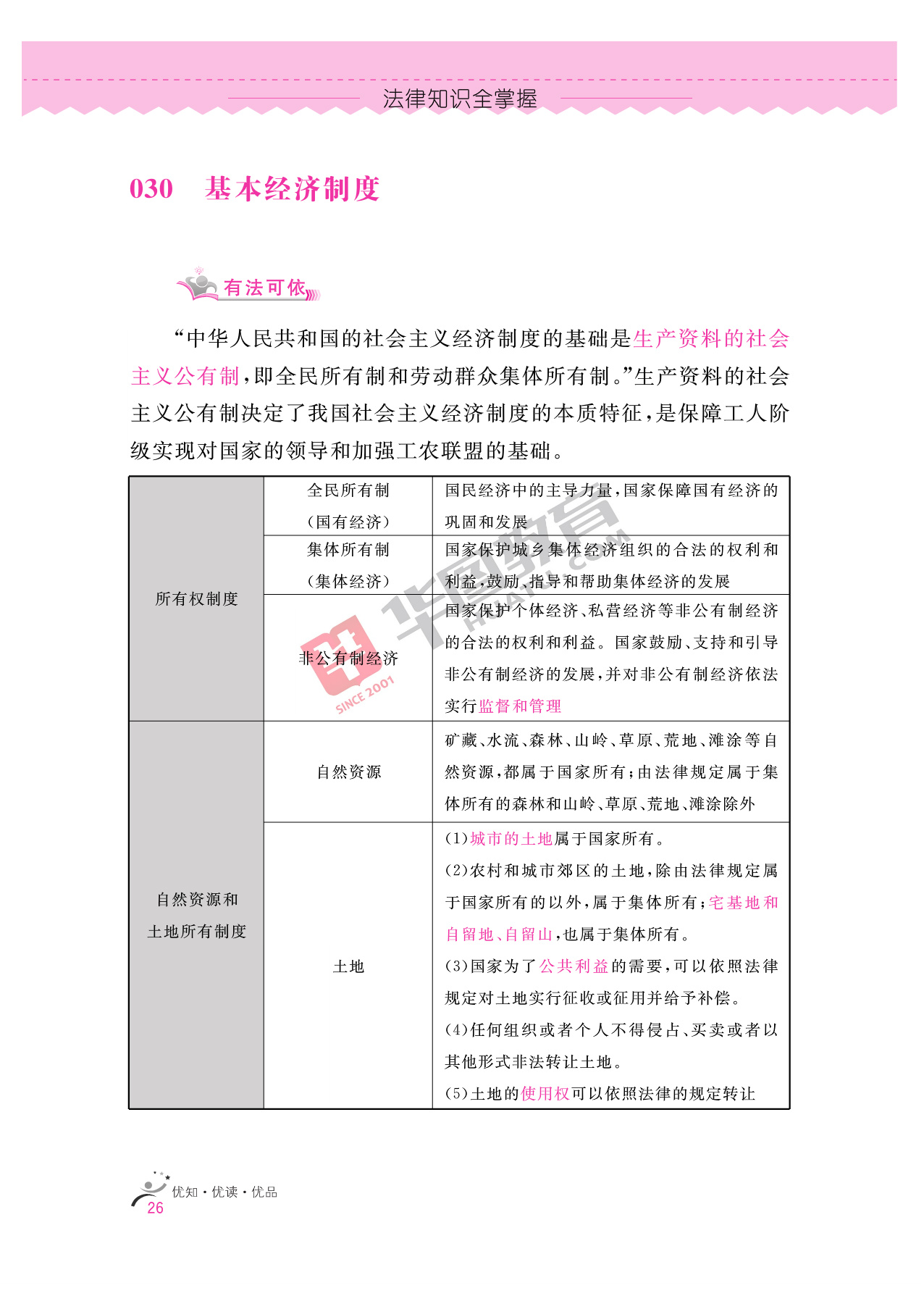 2020银行招聘考试备考资料:法律知识全掌握