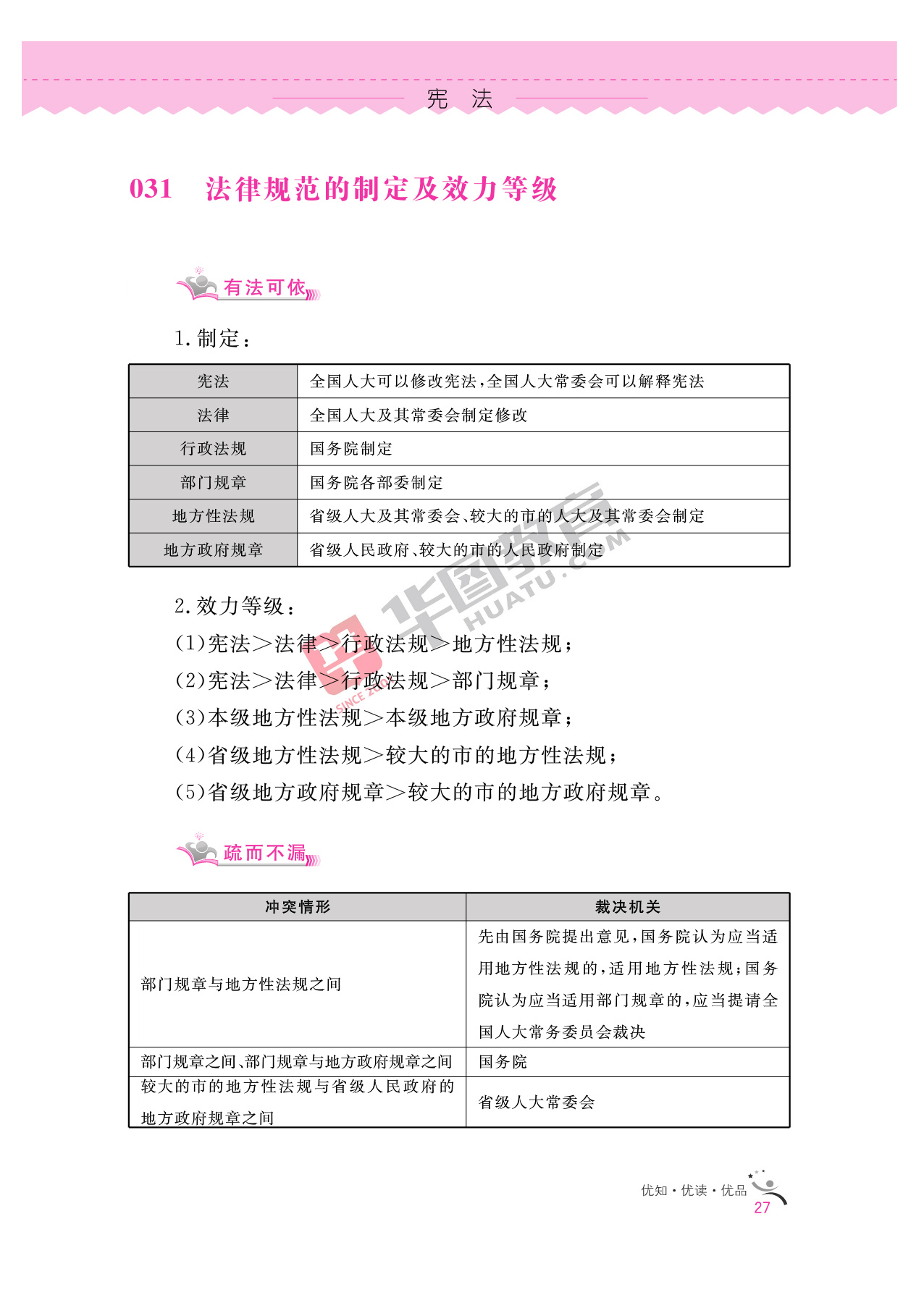 2020银行招聘考试备考资料:法律知识全掌握