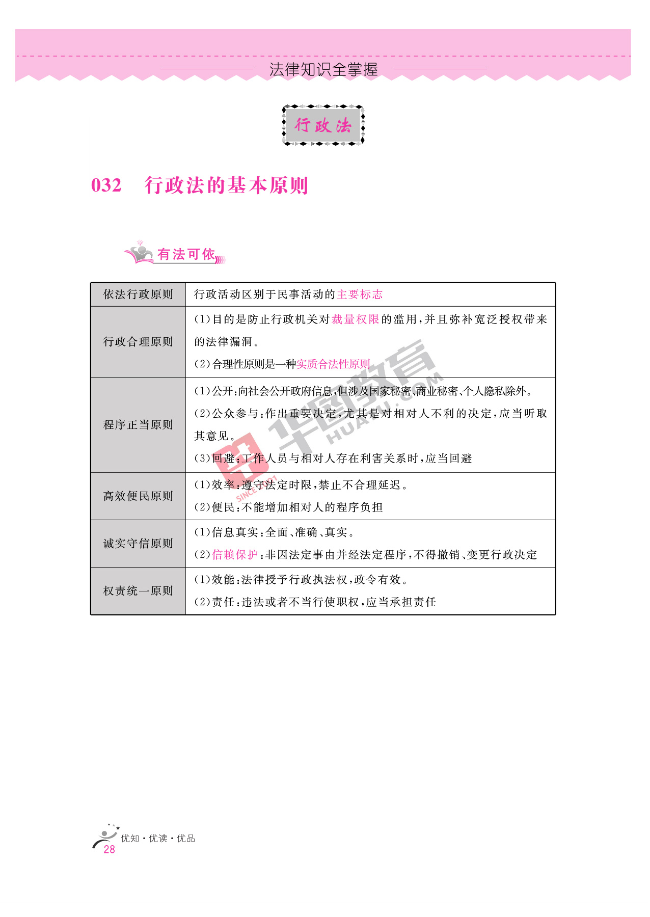 2020银行招聘考试备考资料:法律知识全掌握