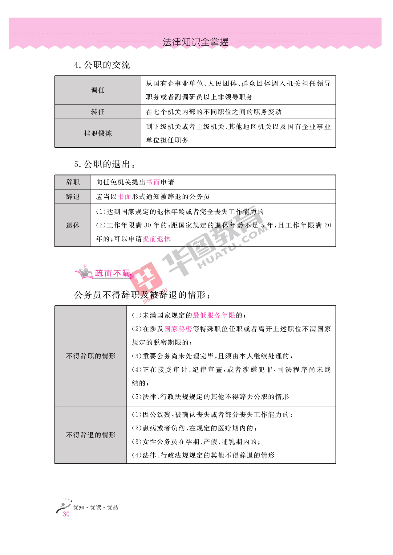 2020银行招聘考试备考资料:法律知识全掌握