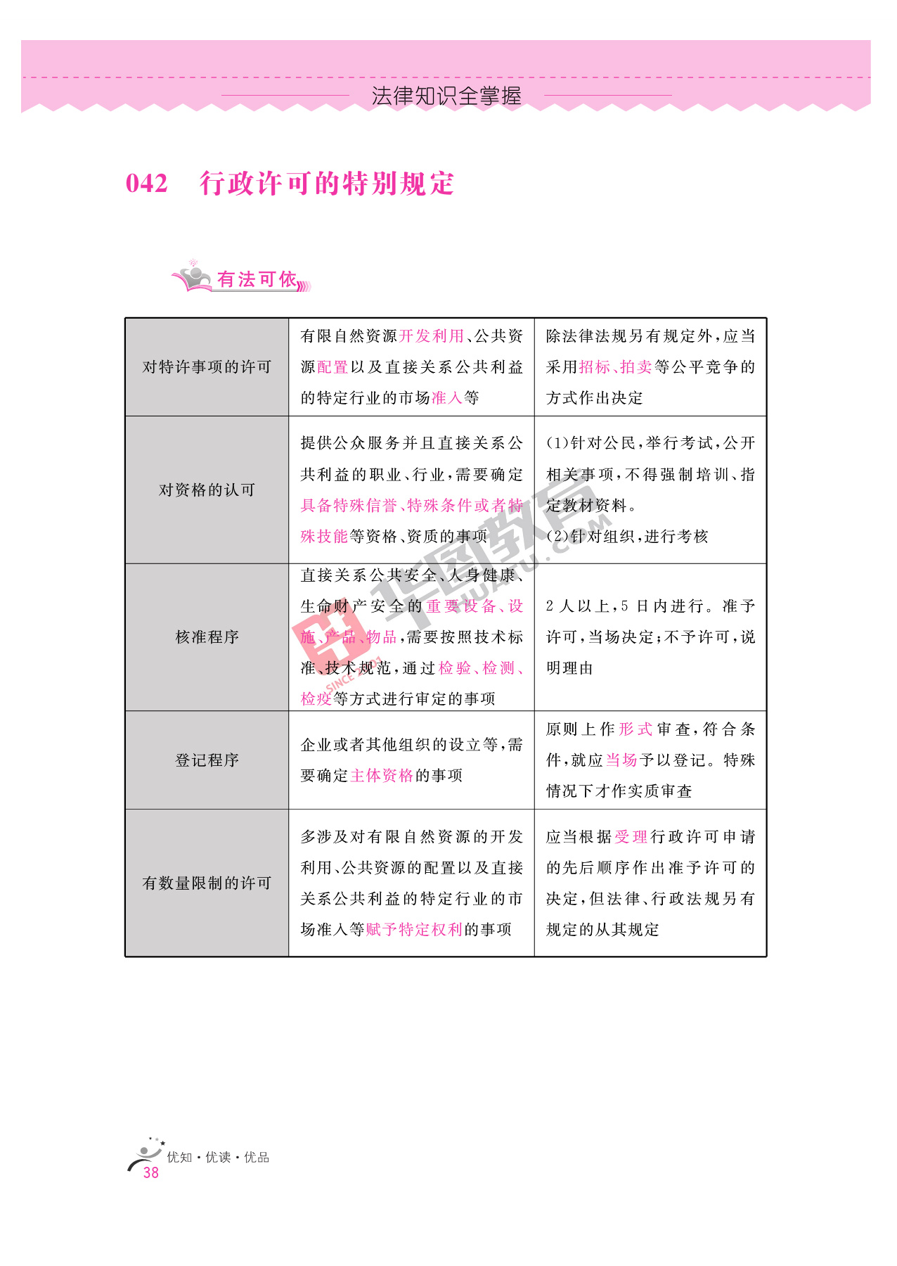2020银行招聘考试备考资料:法律知识全掌握