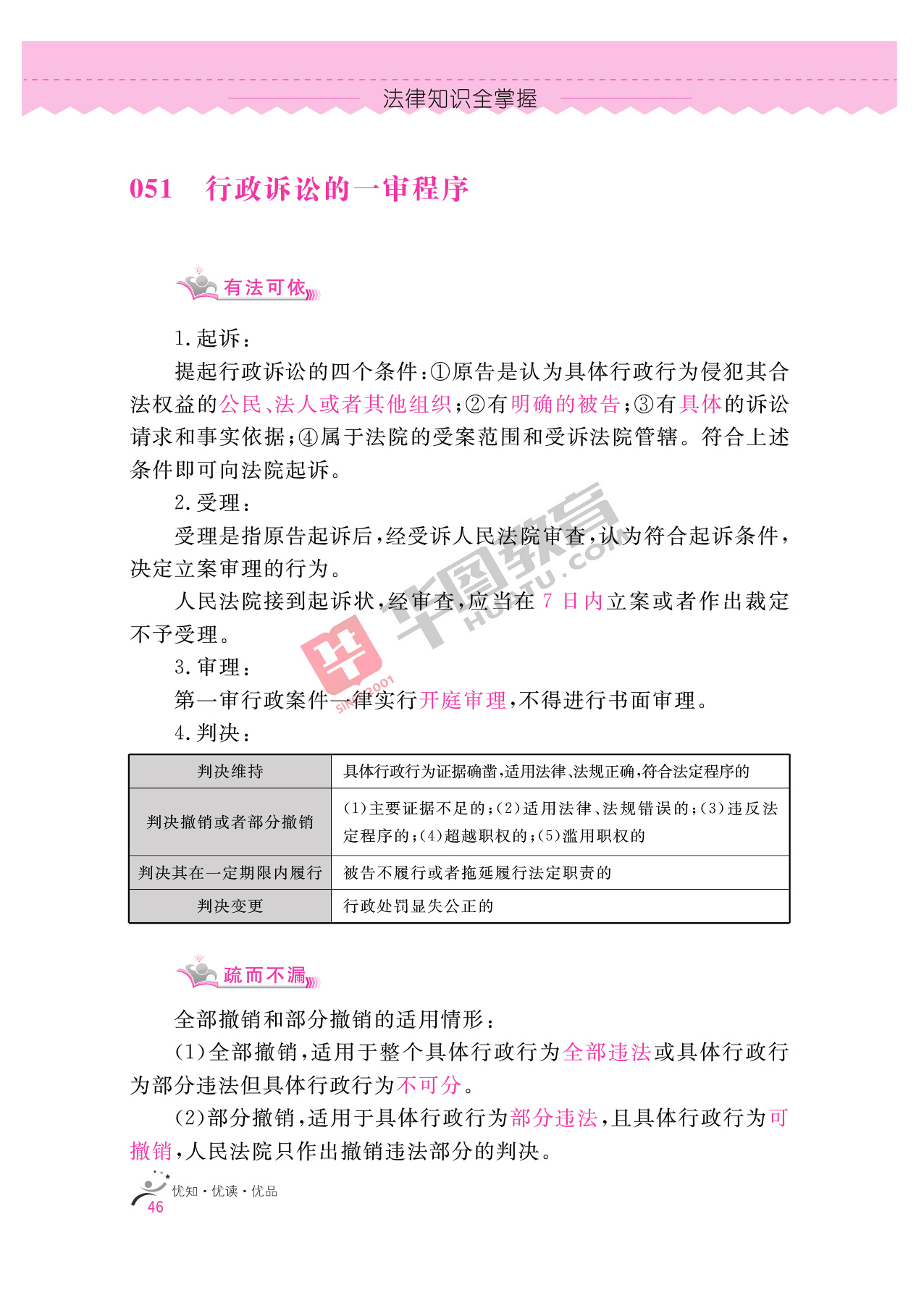 2020银行招聘考试备考资料:法律知识全掌握