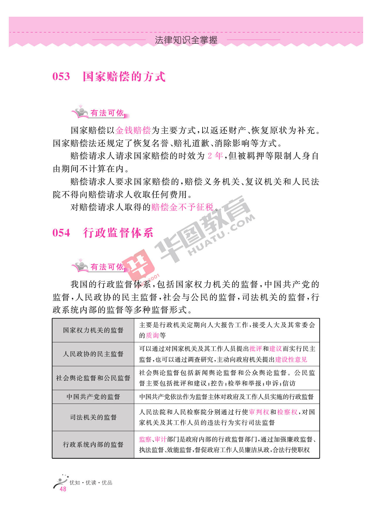 2020银行招聘考试备考资料:法律知识全掌握