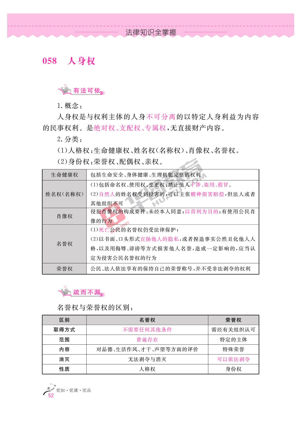 2020银行招聘考试备考资料:法律知识全掌握