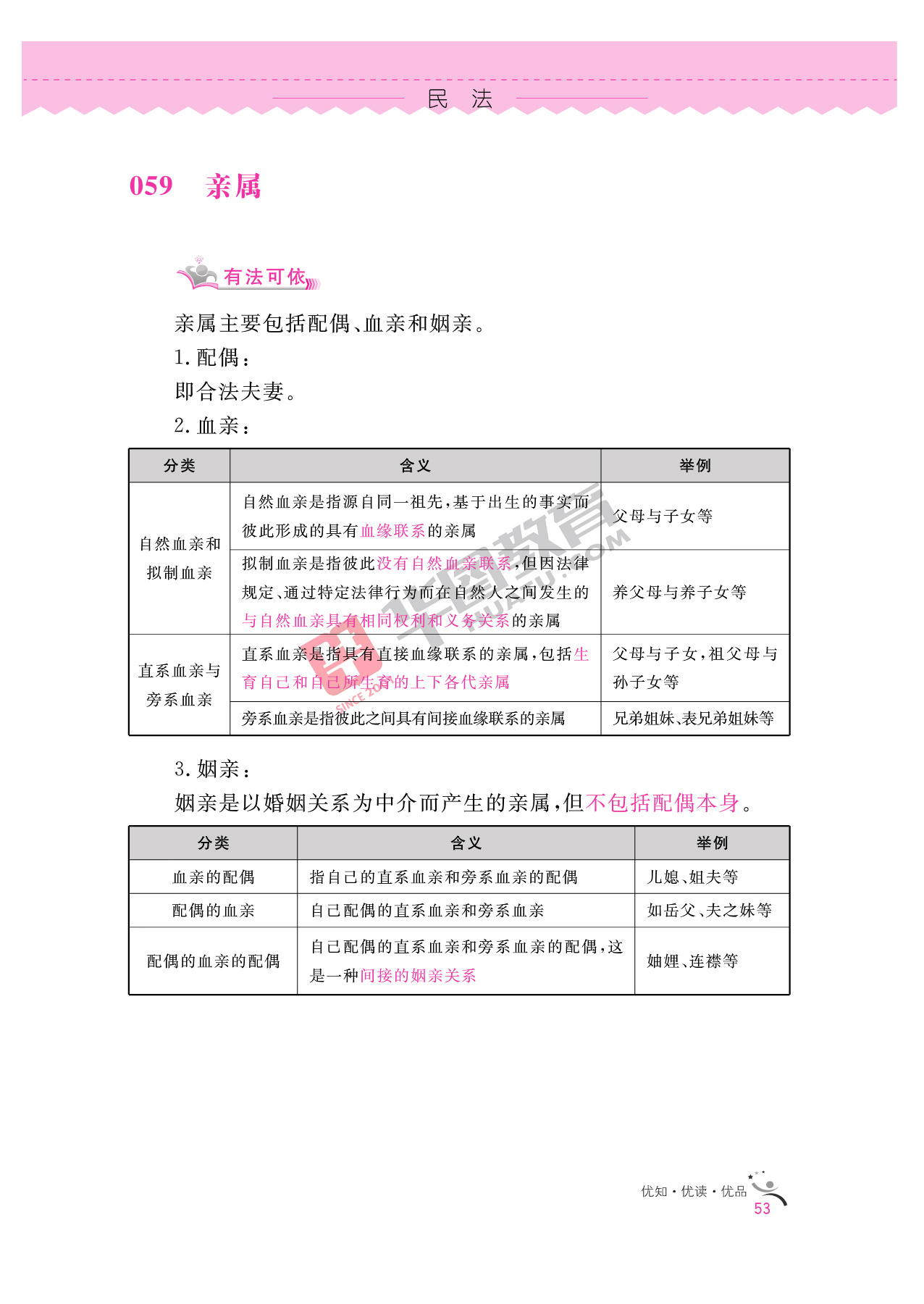 2020银行招聘考试备考资料:法律知识全掌握