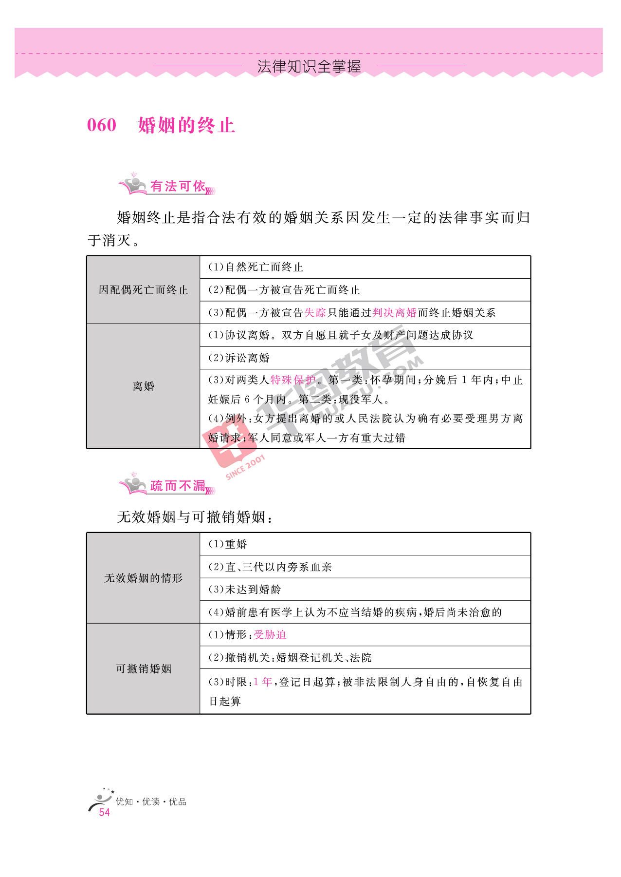 2020银行招聘考试备考资料:法律知识全掌握