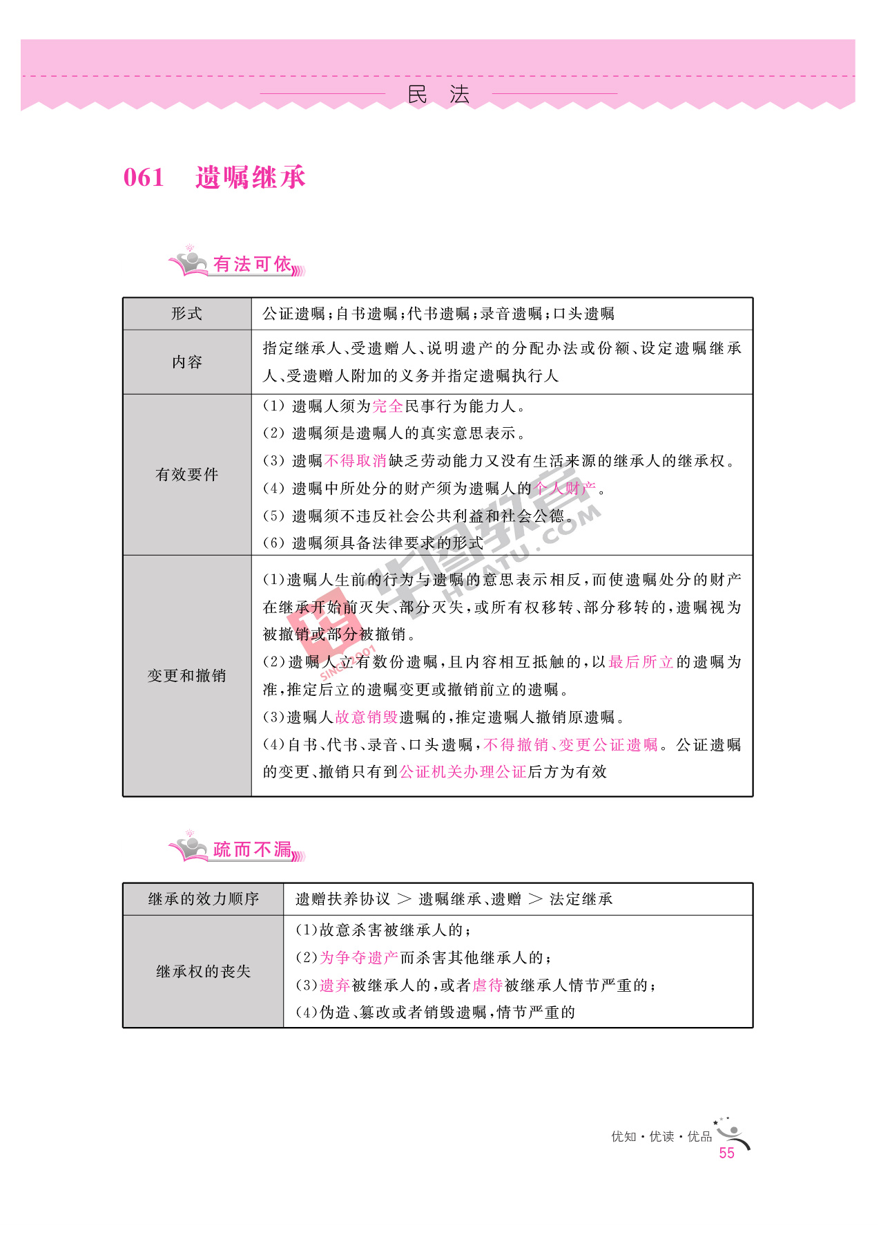 2020银行招聘考试备考资料:法律知识全掌握