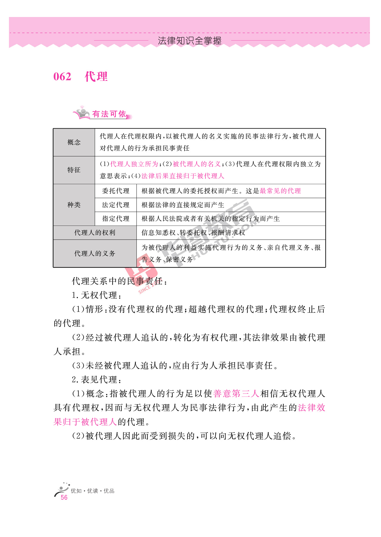 2020银行招聘考试备考资料:法律知识全掌握