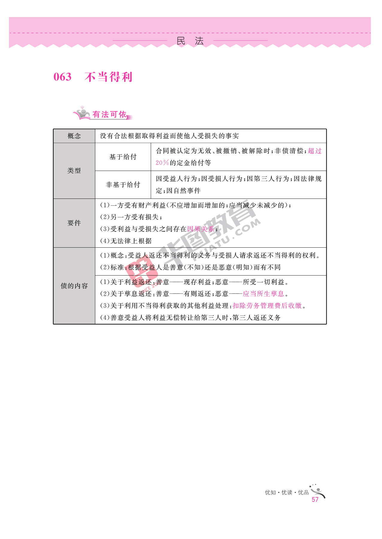 2020银行招聘考试备考资料:法律知识全掌握