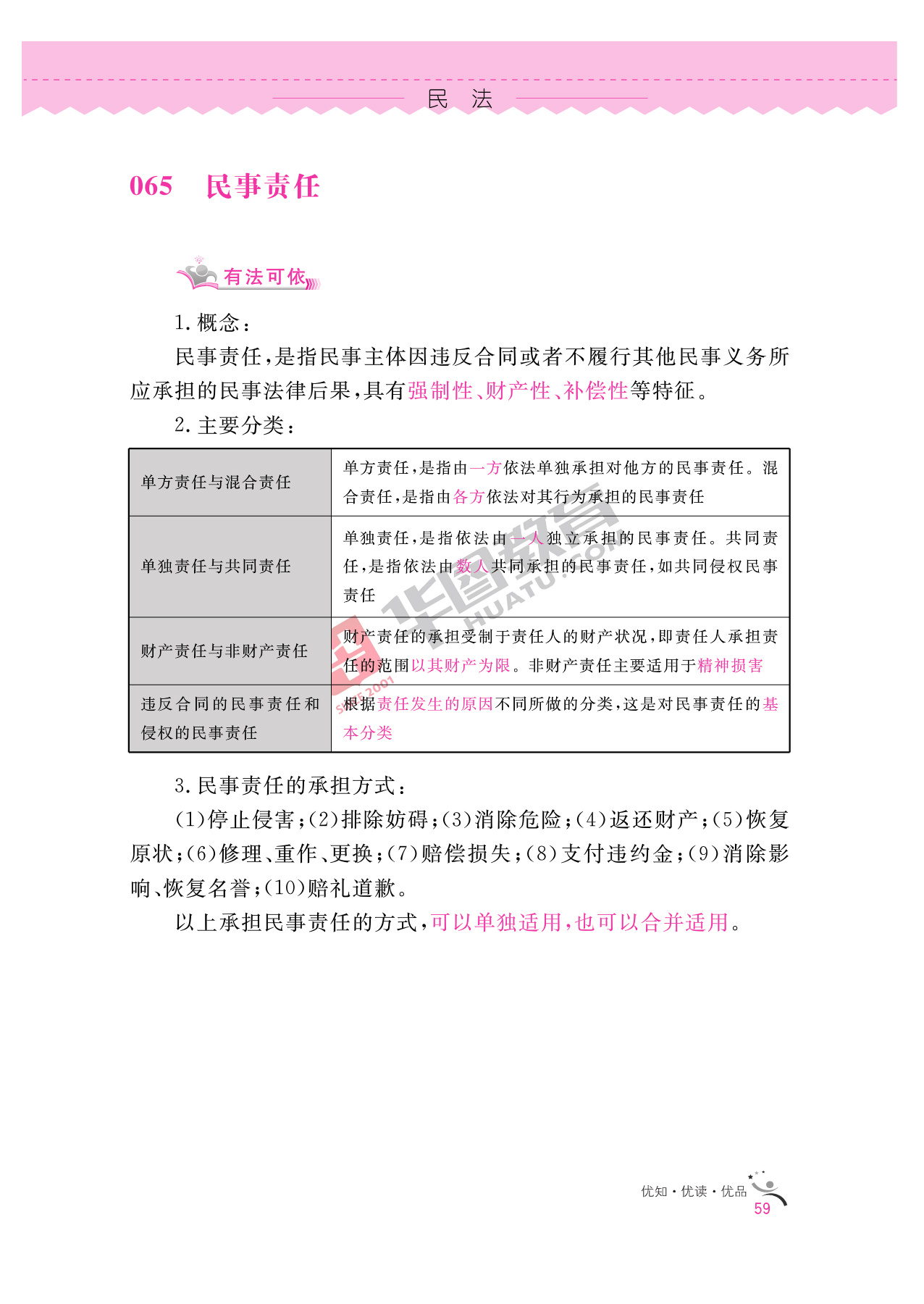 2020银行招聘考试备考资料:法律知识全掌握