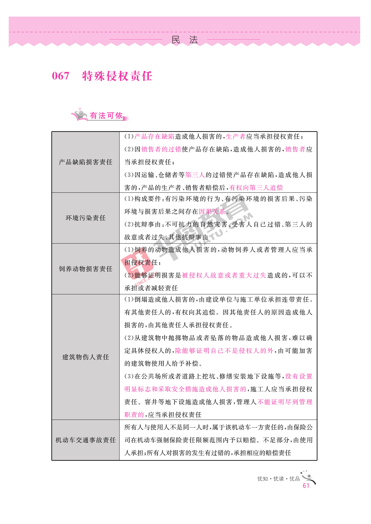 2020银行招聘考试备考资料:法律知识全掌握