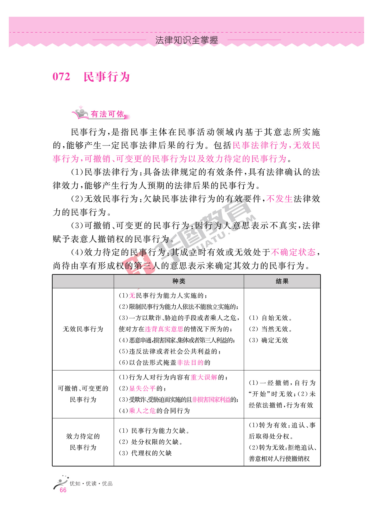 2020银行招聘考试备考资料:法律知识全掌握