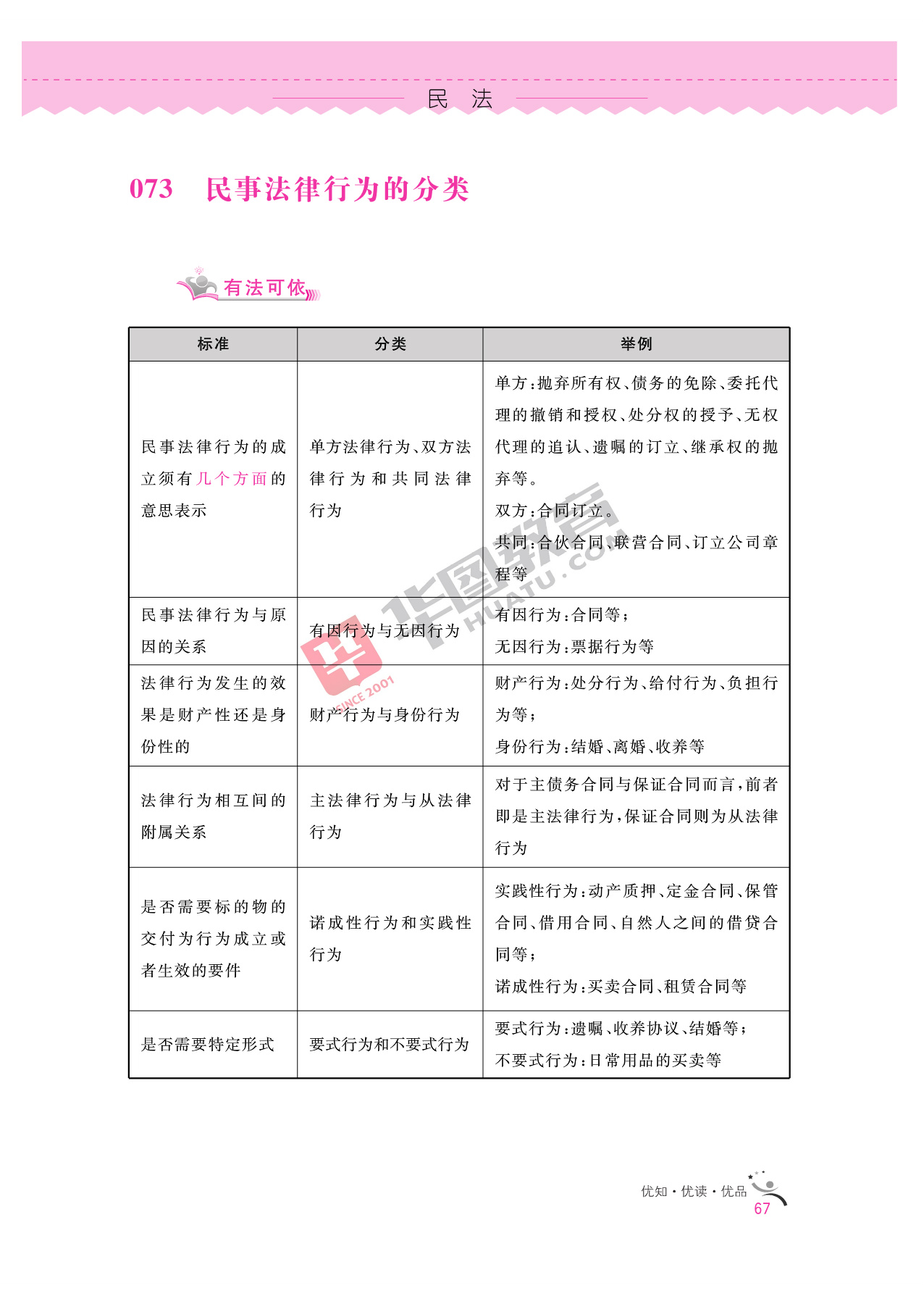 2020银行招聘考试备考资料:法律知识全掌握