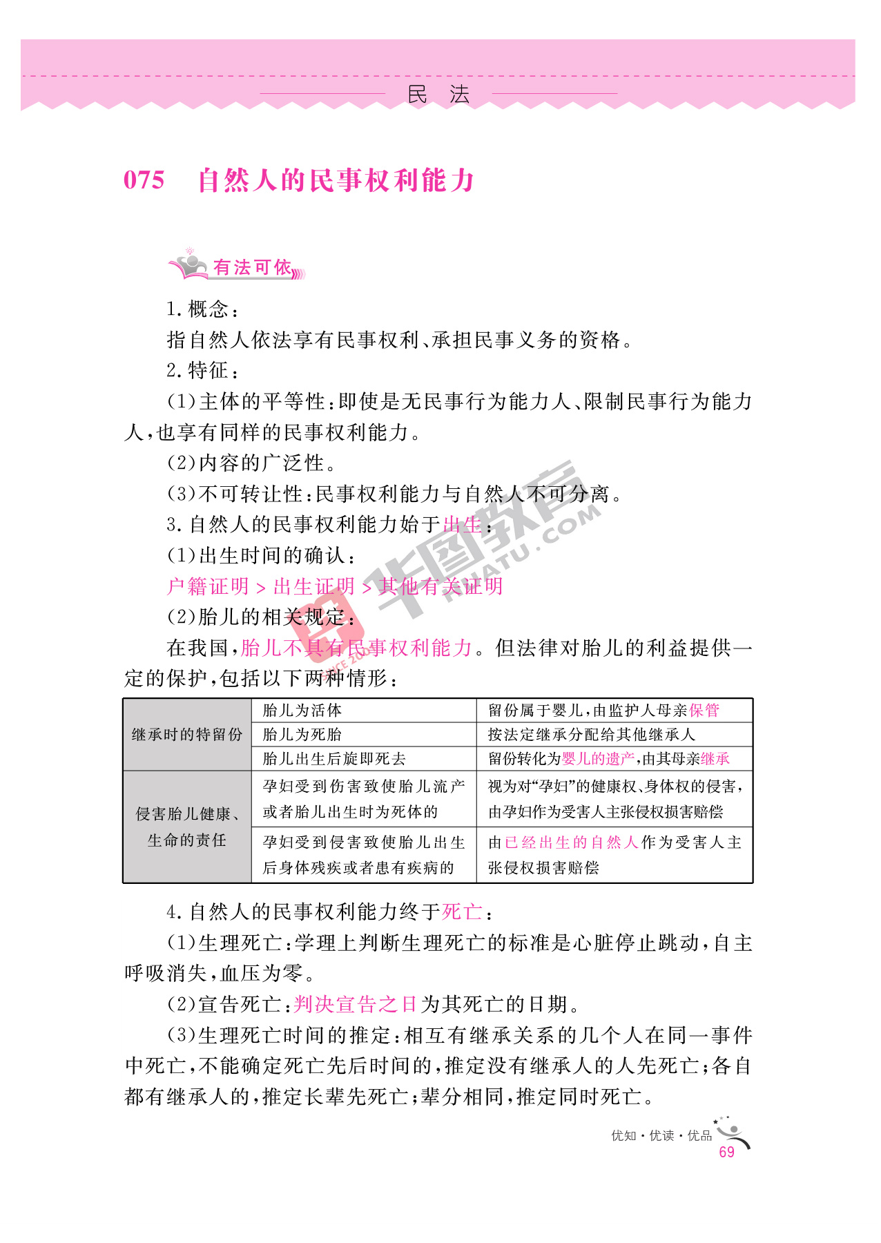 2020银行招聘考试备考资料:法律知识全掌握