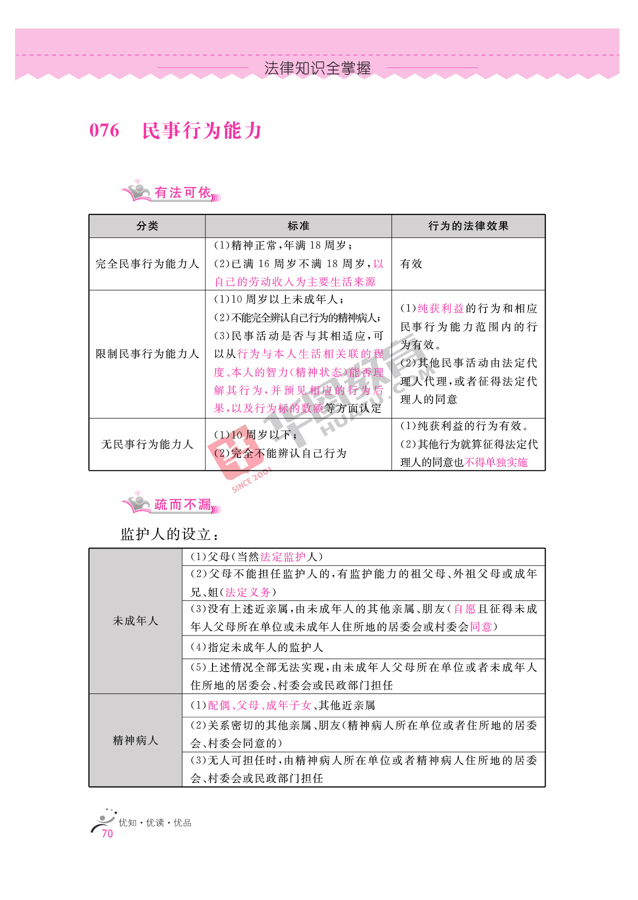 2020银行招聘考试备考资料:法律知识全掌握