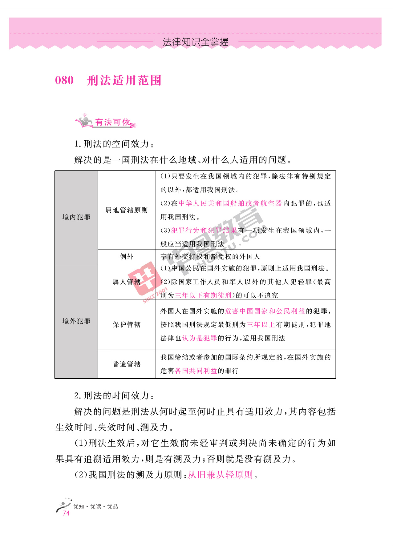 2020银行招聘考试备考资料:法律知识全掌握