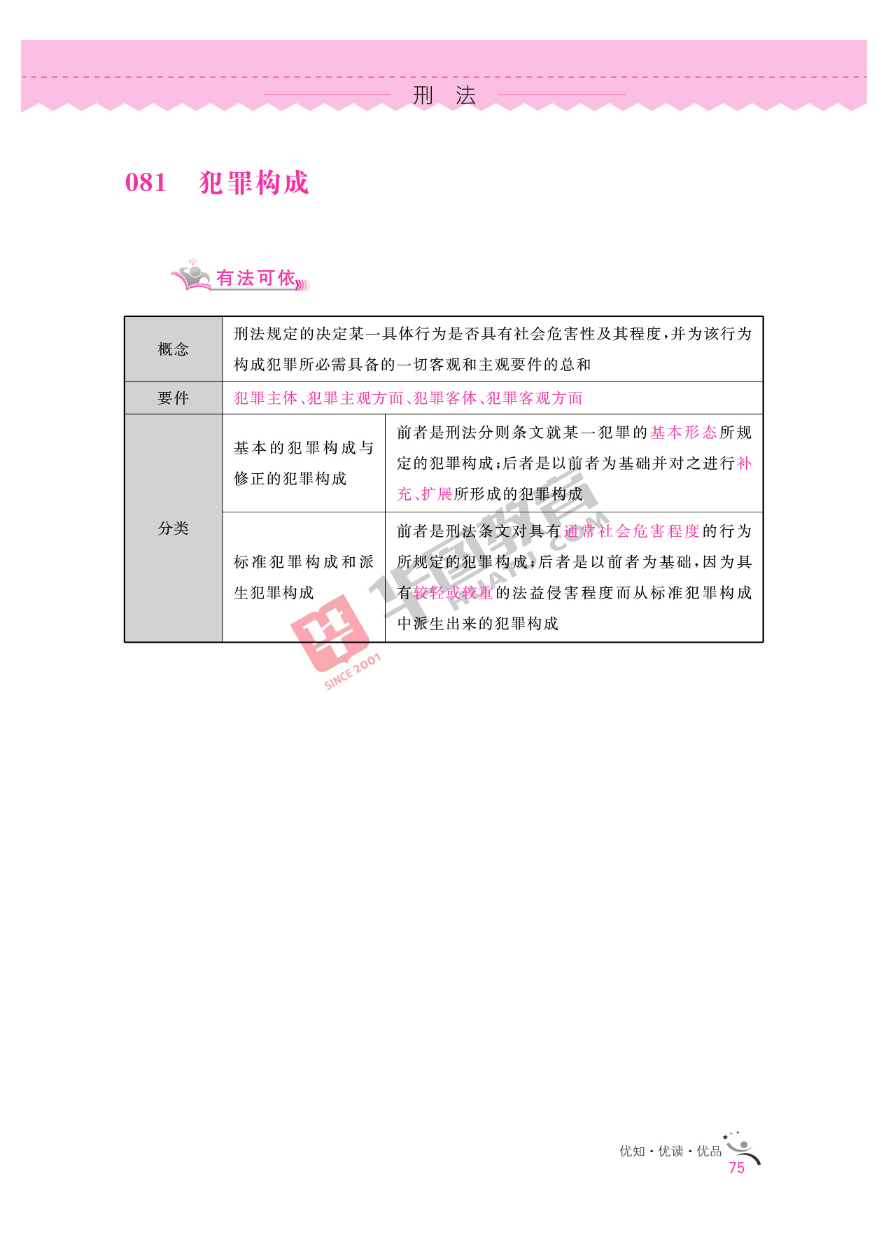 2020银行招聘考试备考资料:法律知识全掌握