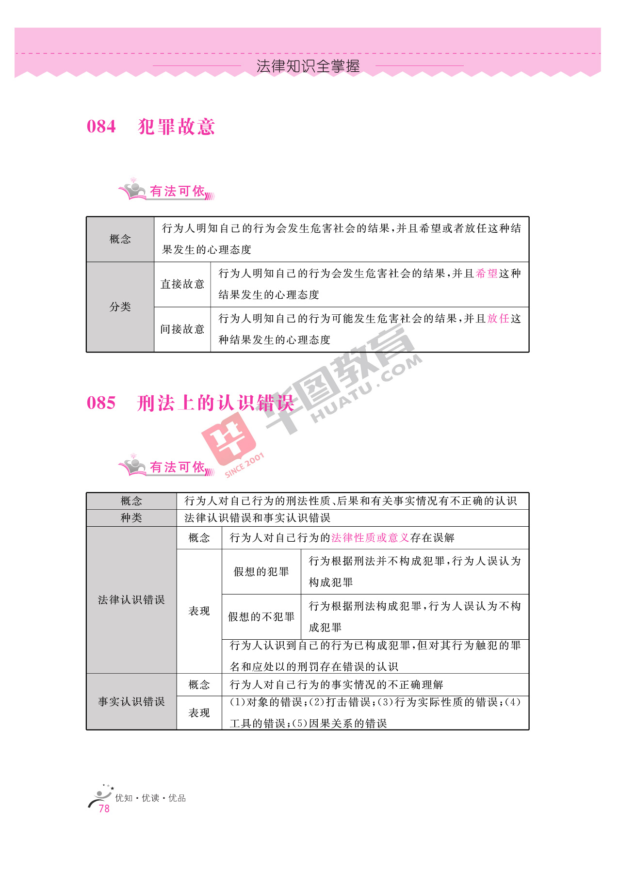 2020银行招聘考试备考资料:法律知识全掌握