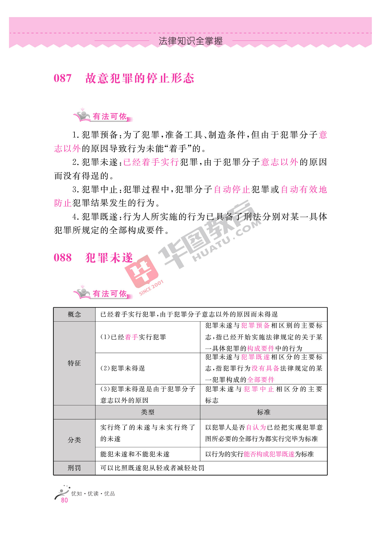 2020银行招聘考试备考资料:法律知识全掌握