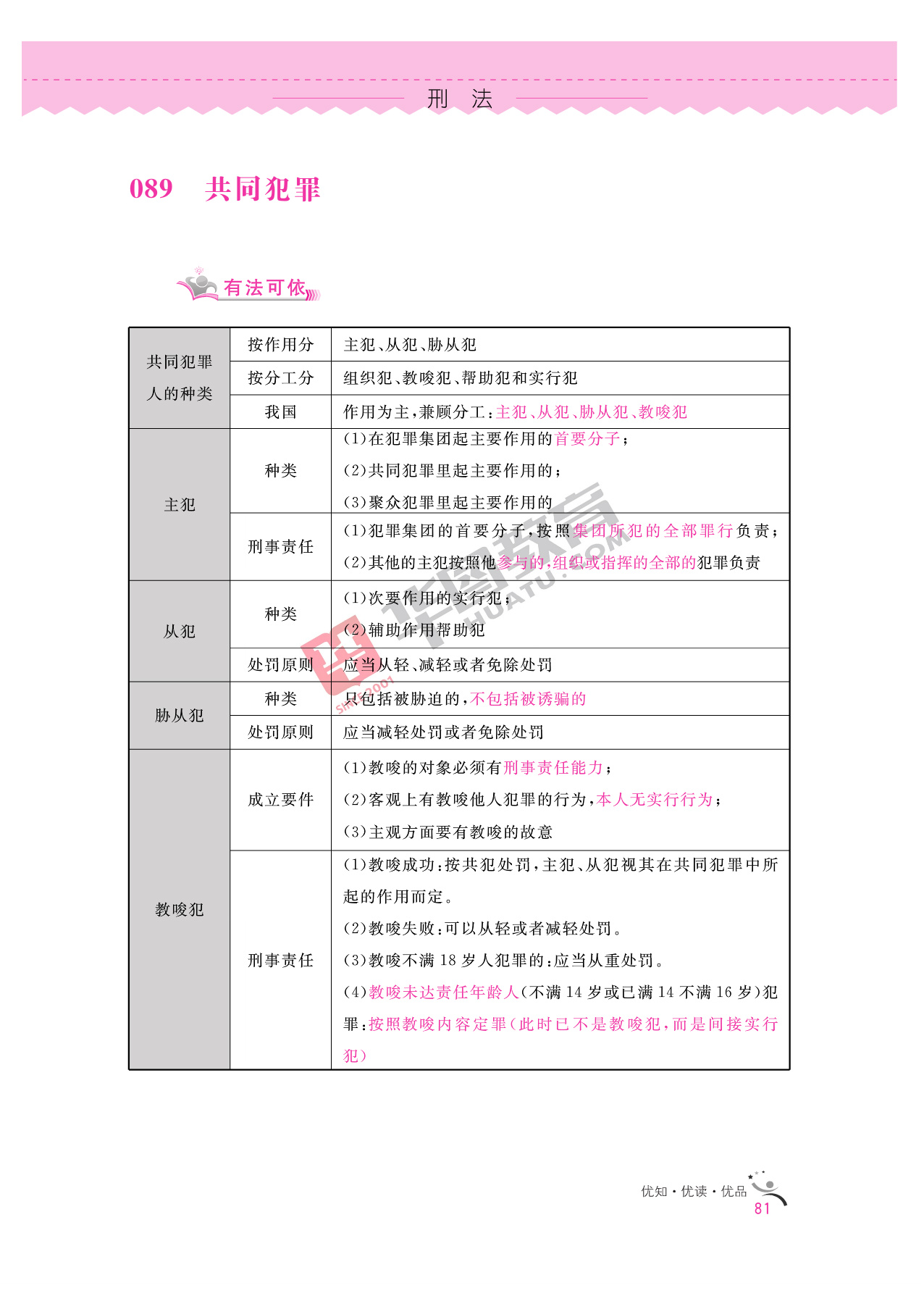 2020银行招聘考试备考资料:法律知识全掌握