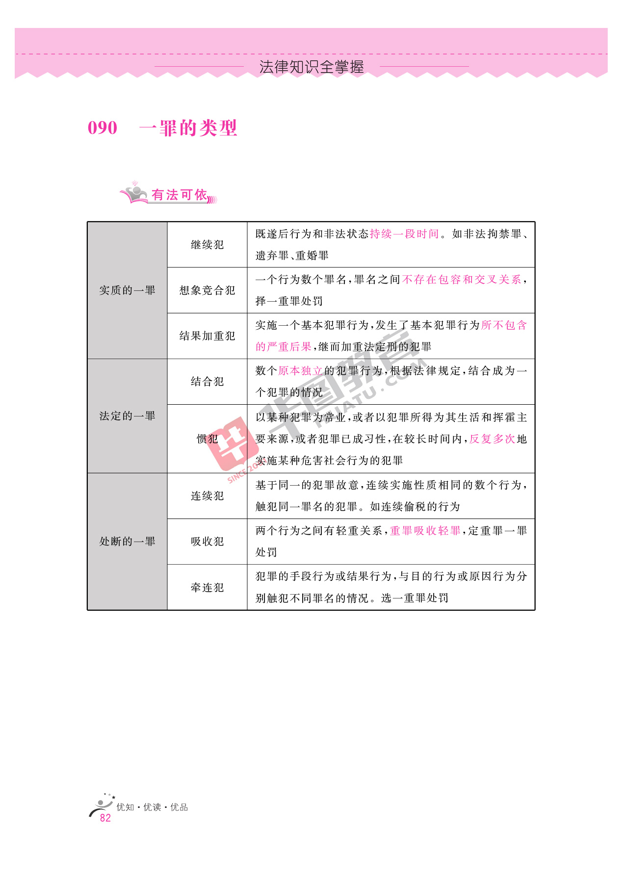 2020银行招聘考试备考资料:法律知识全掌握
