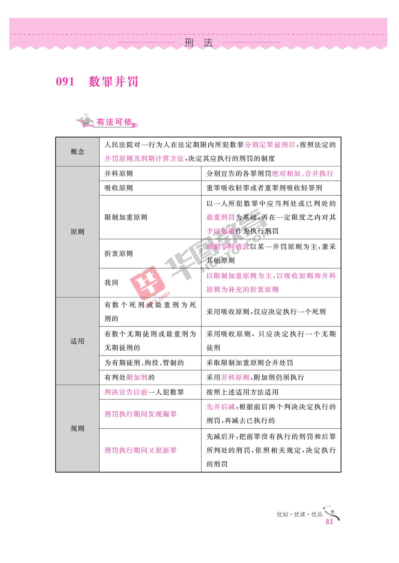 2020银行招聘考试备考资料:法律知识全掌握