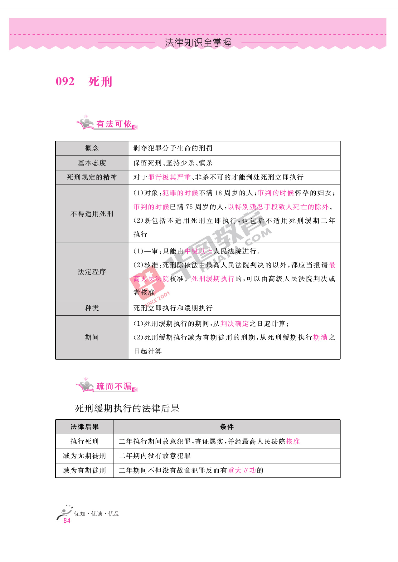 2020银行招聘考试备考资料:法律知识全掌握