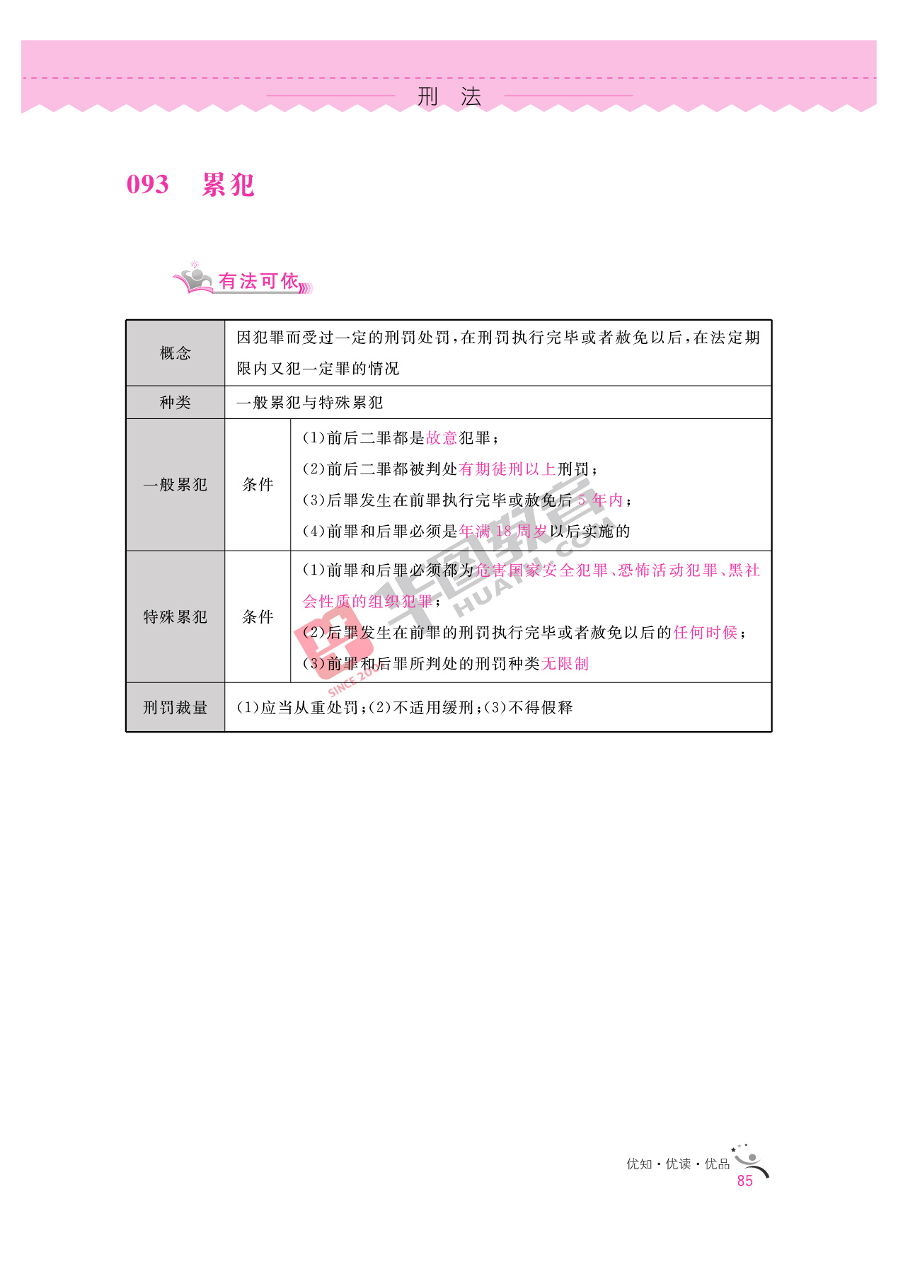 2020银行招聘考试备考资料:法律知识全掌握