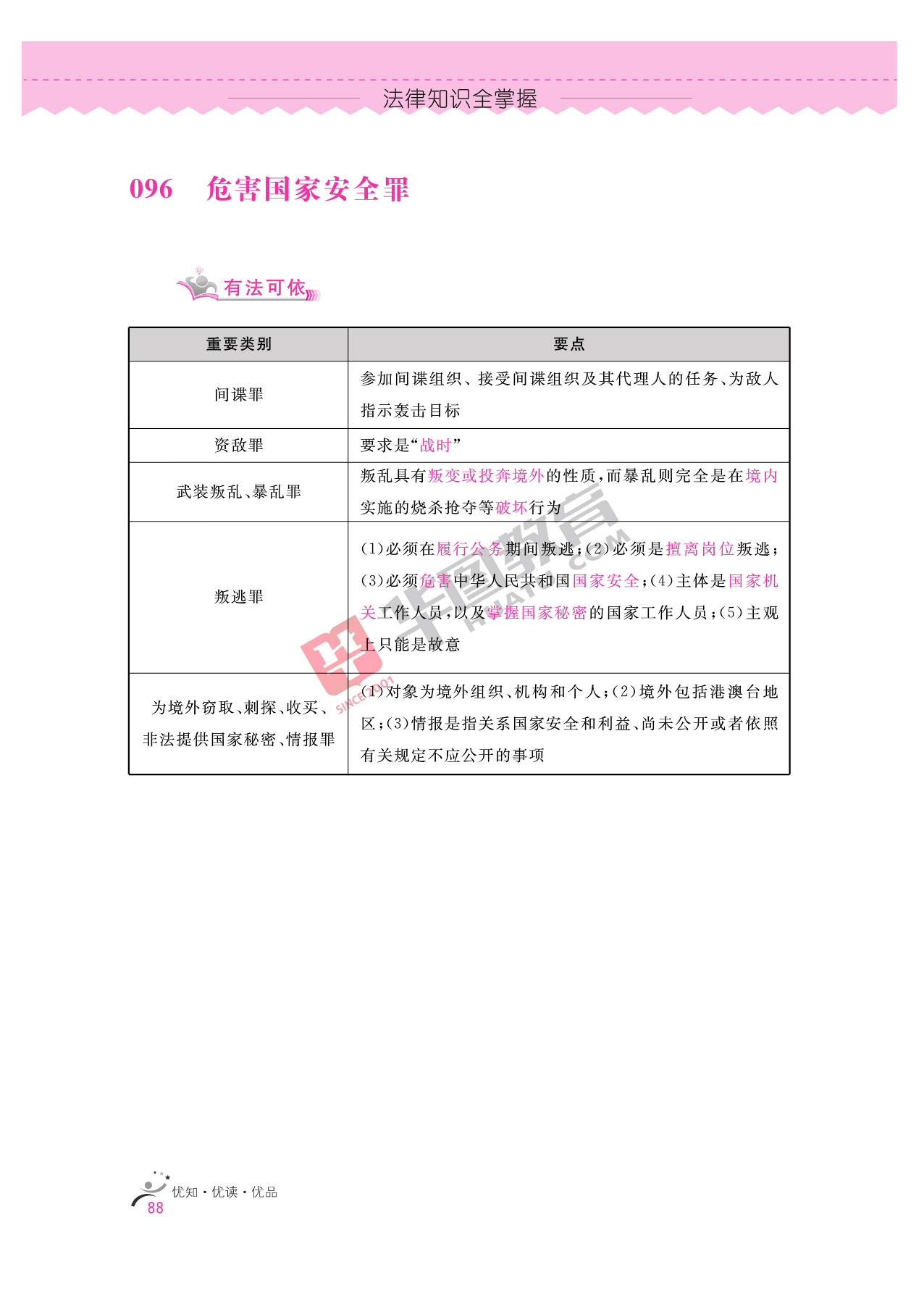 2020银行招聘考试备考资料:法律知识全掌握