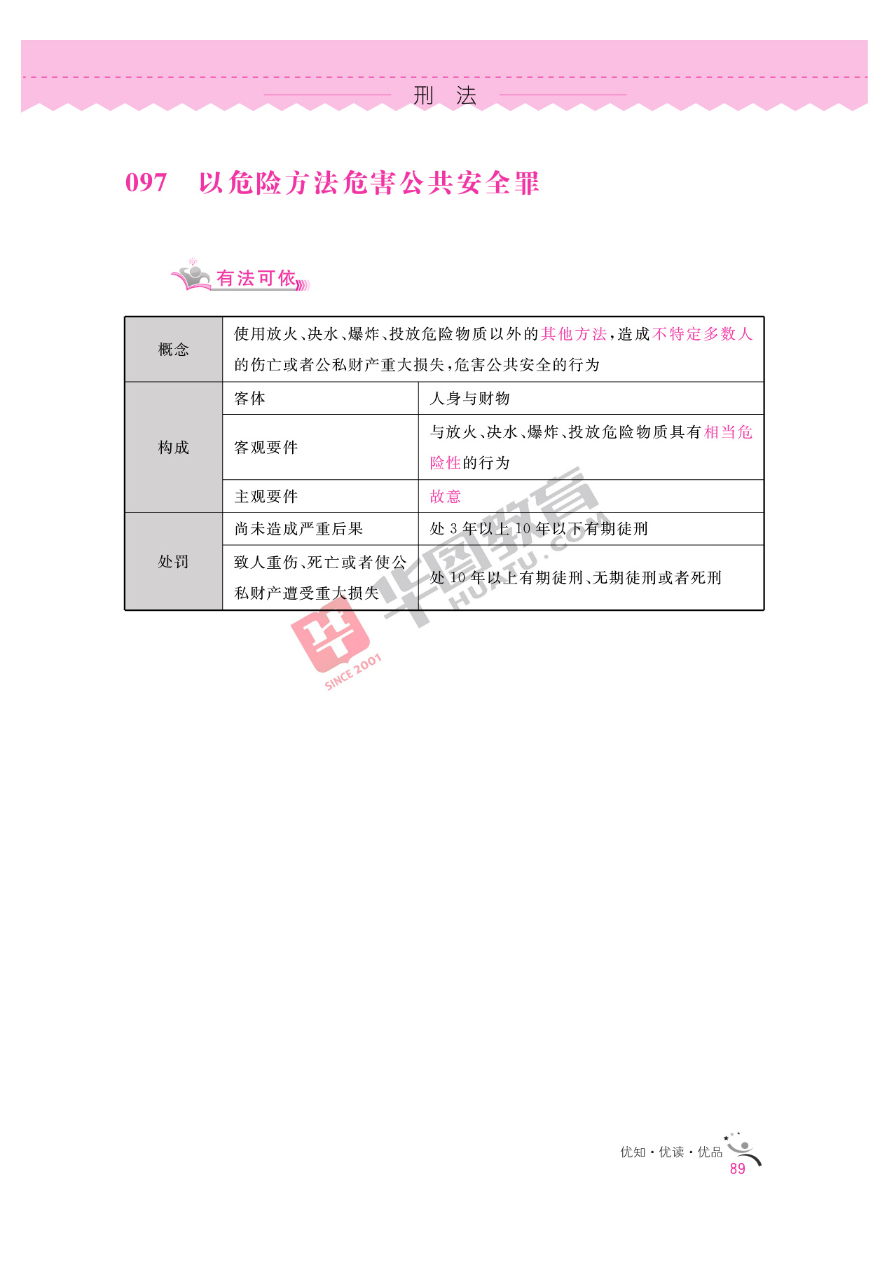 2020银行招聘考试备考资料:法律知识全掌握