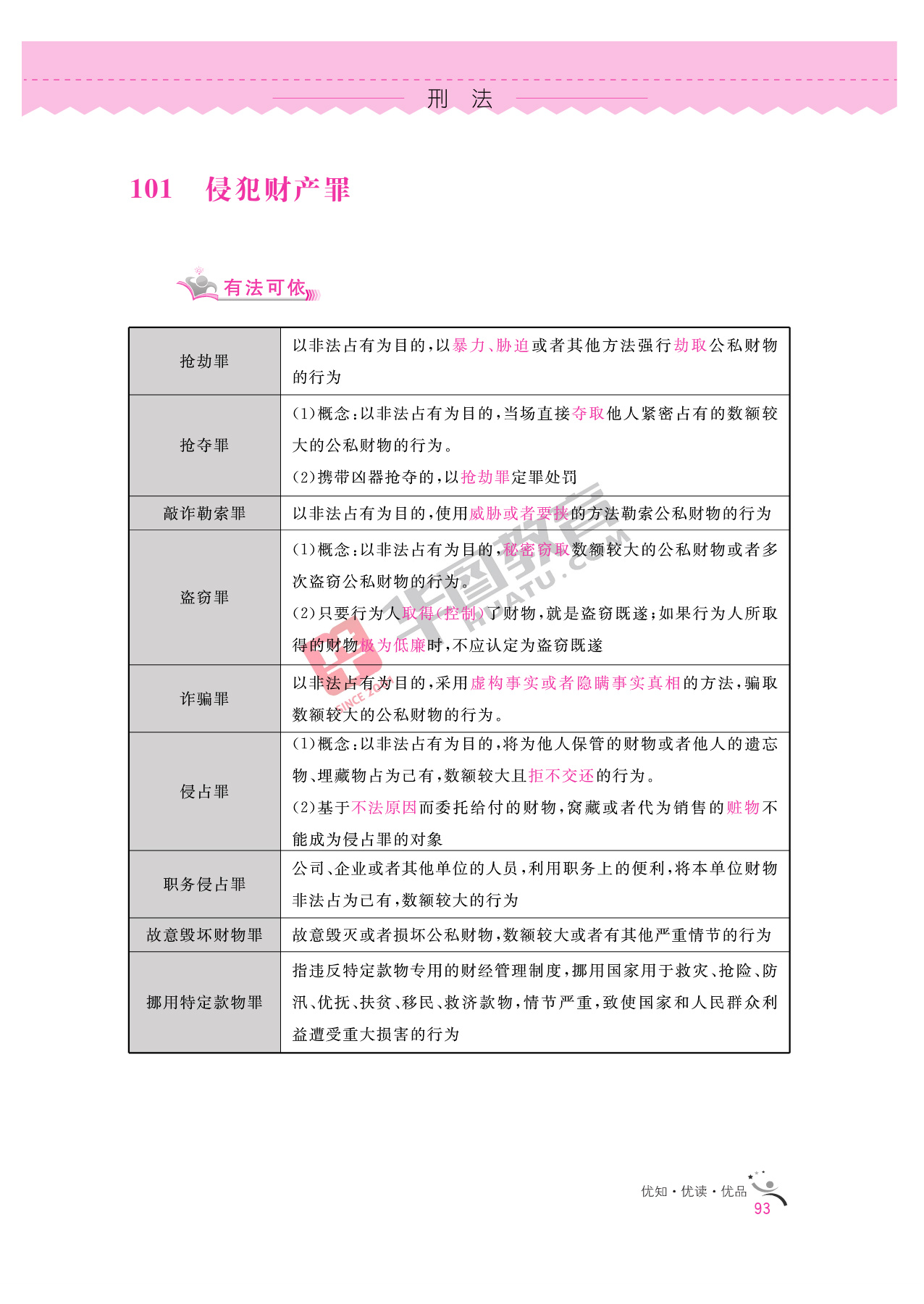 2020银行招聘考试备考资料:法律知识全掌握